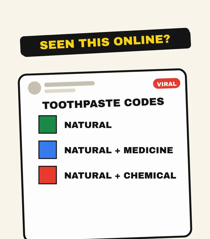 Mock social media post labeled viral and titled 'Toothpaste codes', listing a green square as natural, blue as natural plus medicine and red as natural plus chemical