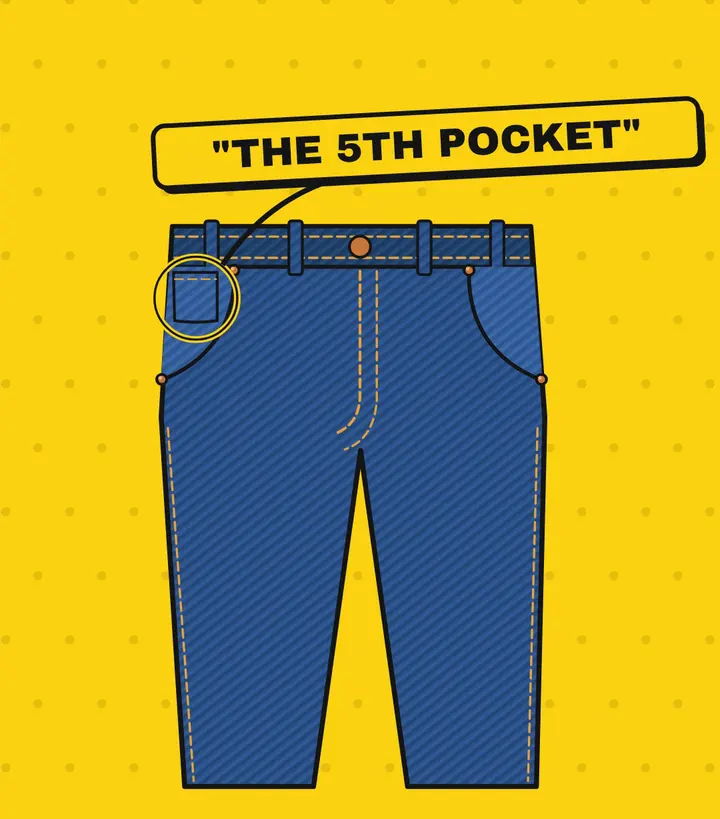 Jeans on a yellow background with the small front pocket circled and a label reading 'the 5th pocket'