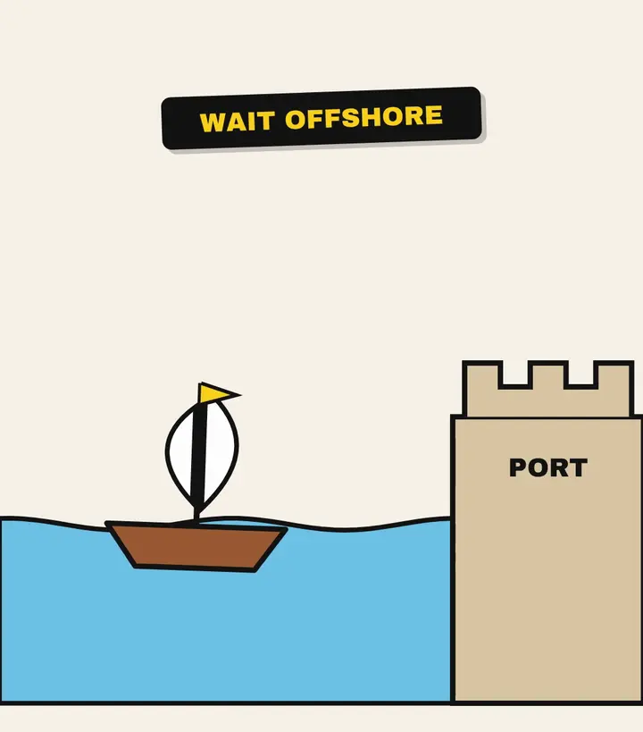 Small sailing boat on blue water next to a stone tower labeled PORT, under a tag reading WAIT OFFSHORE